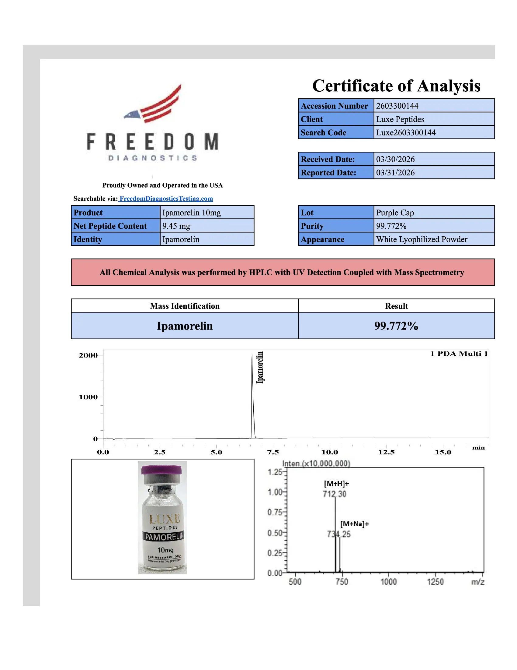 ipamorelin amino acid sequence Ipamorelin
